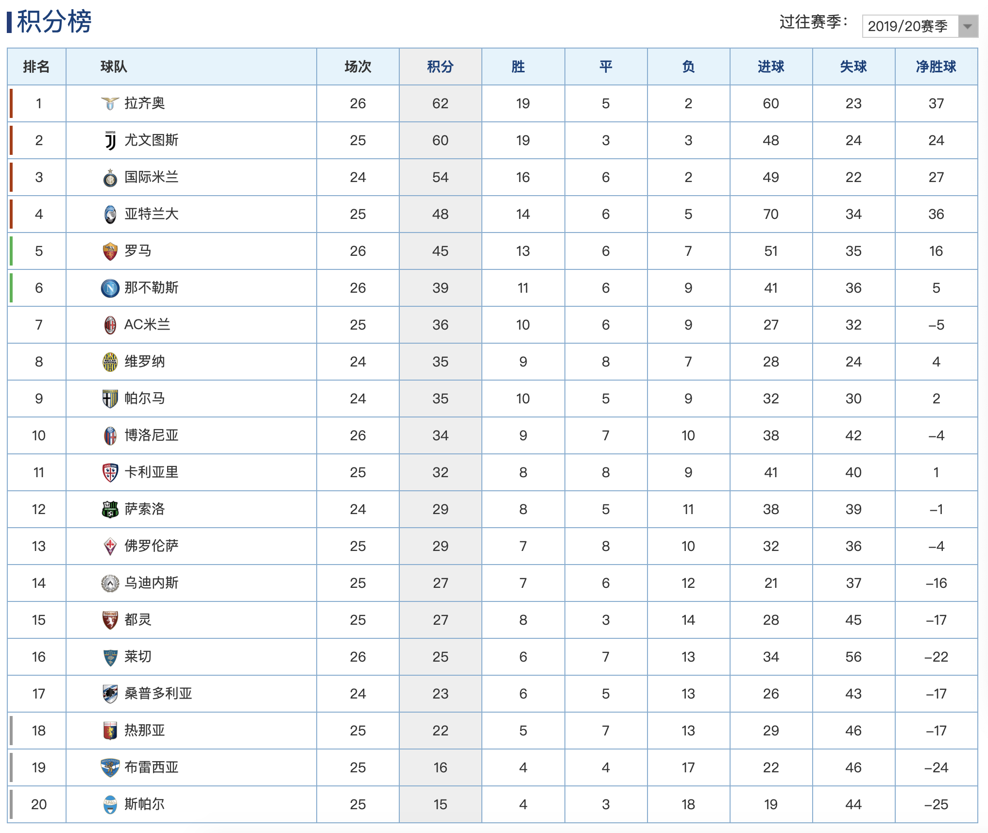 PG中国登录入口-战平亚特兰大，积分榜排名下降