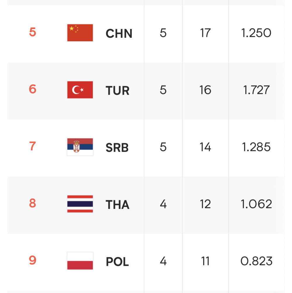 PG Soft Gaming-瑞士逼平捷克,晋级形势面临变数