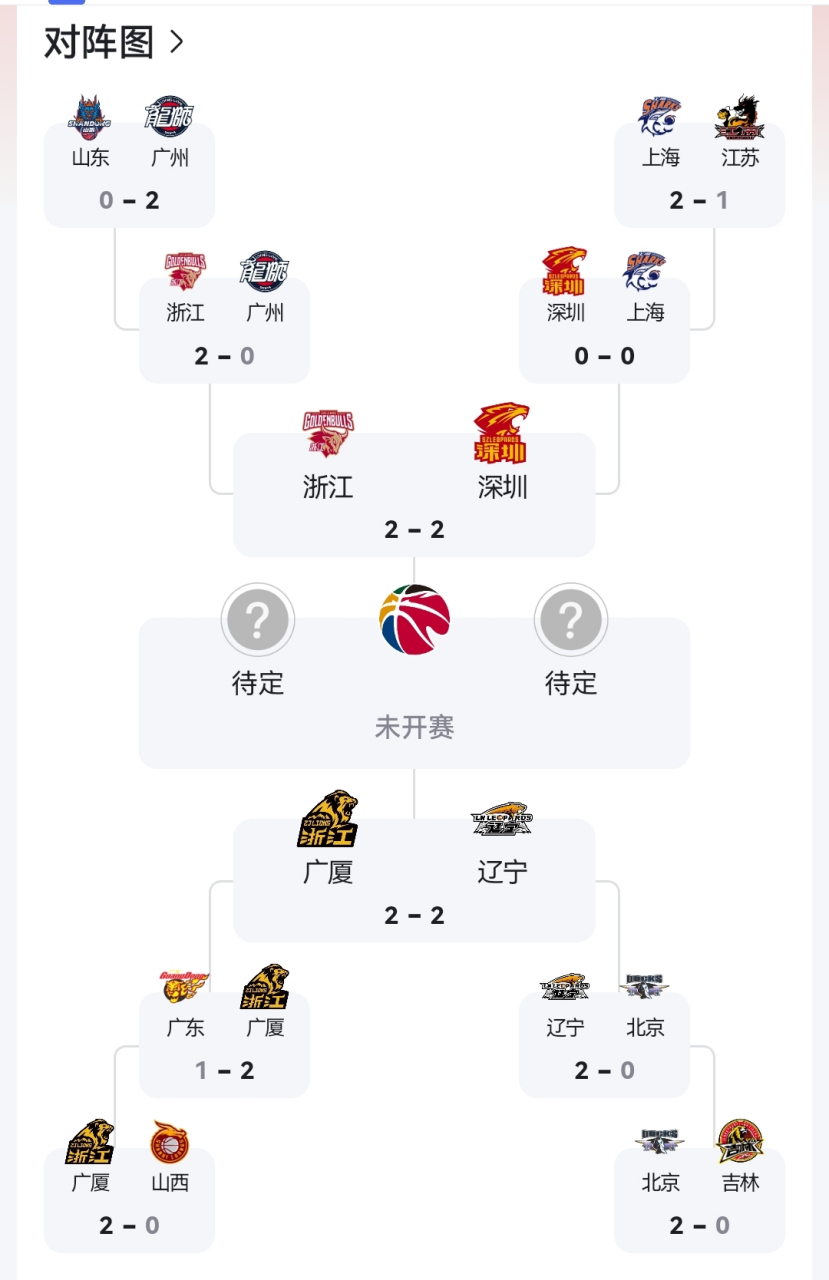 PG Soft Gaming-瑞士逼平捷克,晋级形势面临变数
