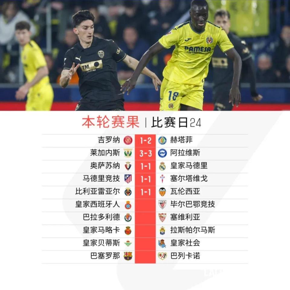 PG电子官网-包含皇马客场逼平瓦伦西亚，保持不败纪录的词条